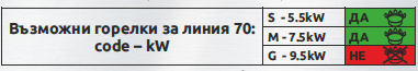 Газови котлони линия GS-70